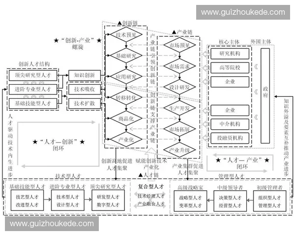 新时代体育管理专业人才培养与产业融合发展路径研究模式创新探析