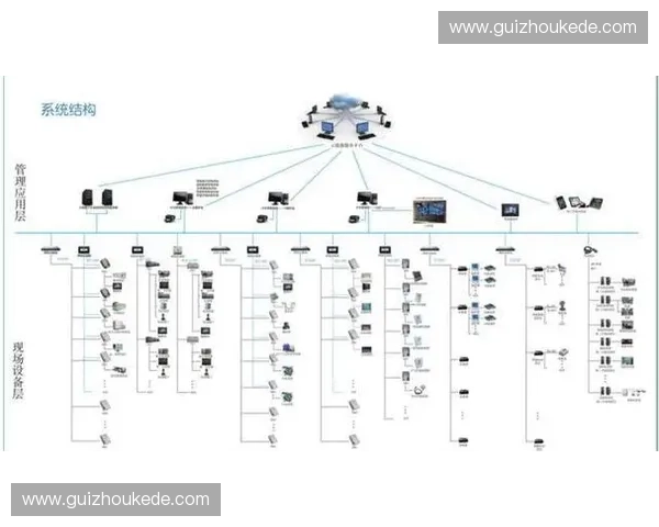 基于智能分析的综合场地监控系统优化与应用研究 基于智能分析的综合场地监控系统优化与应用研究