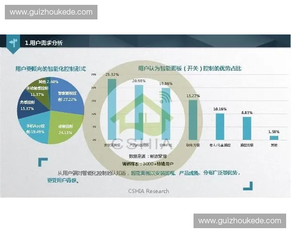 智能心率监控系统在日常健康管理中的应用与发展趋势
